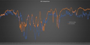 Beitragsbild des Blogbeitrags Herzfrequenz im Vergleich: Suunto HR Pulsgurt gegen Suunto Spartan Sport WHR (Baro) 