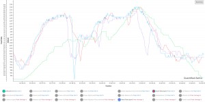 Beitragsbild des Blogbeitrags Polar Grit X vs. Vantage V: Hügelauf, Hügelab 