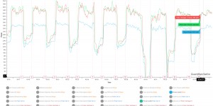 Beitragsbild des Blogbeitrags Intervalltraining-Daten von Polar Grit X vs. Vantage V 