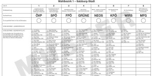 Beitragsbild des Blogbeitrags Landtagswahlen für ALLE !?!  