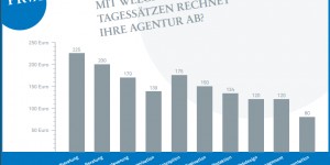 Beitragsbild des Blogbeitrags Stundensätze von PR-Agenturen
