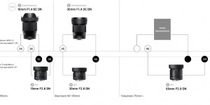 Beitragsbild des Blogbeitrags Sigma entwickelt ein 50er für spiegellose Kameras