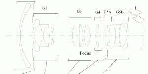 Beitragsbild des Blogbeitrags Sigma patentiert mehrere Objektive für Kompaktkamera und Micro 4/3 