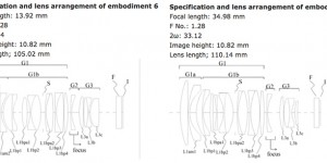 Beitragsbild des Blogbeitrags Sigma patentiert zwei F1.2 Objektive für MFT und veröffentlicht Firmware-Updates für mehrere Produkte