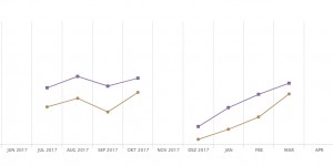 Beitragsbild des Blogbeitrags Medienlinks N°49: Heiße*** Zugriffe österreichischer Nachrichtenportale im Mai