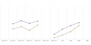 Beitragsbild des Blogbeitrags Medienlinks N°49: Heiße*** Zugriffe österreichischer Nachrichtenportale im Mai 