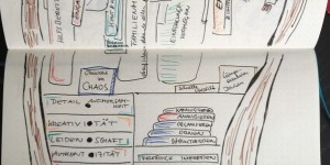 Beitragsbild des Blogbeitrags Biographische Notiz & Ressourcen-Kleiderschrank