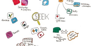 Beitragsbild des Blogbeitrags Konzept zum persönlichen Wissensmanagement Teil 3 – Seek-Sense-Share