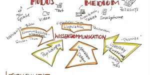 Beitragsbild des Blogbeitrags Präsenzwochenende in Sketchnotes
