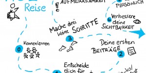 Beitragsbild des Blogbeitrags Meine WOL Reise: Auf halbem Weg?