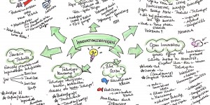 Beitragsbild des Blogbeitrags Sketchnote Innovationsstrategien 