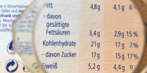 Beitragsbild des Blogbeitrags Das süße 1×1: So umgehen Sie die Zuckerfalle