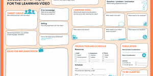 Beitragsbild des Blogbeitrags Published: The learning video Canvas #canvas