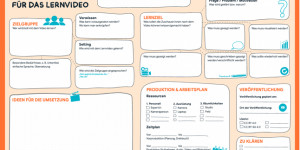 Beitragsbild des Blogbeitrags [beitrag]  Lernvideos für MOOCs planen und gestalten mit dem Lernvideo-Canvas #hfd #video #canvas #tugraz 