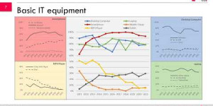 Beitragsbild des Blogbeitrags [presentation] A decade of first-semester students surveys concerning IT equipment and communication applications and effect of Covid-19 related experiences for first-year students in 2021#covid19 #edil22 #tugraz #research 