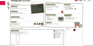 Beitragsbild des Blogbeitrags [presentation] The ReDesign Canvas as a tool for the didactic-methodological redesign of courses and a case study #edil22 #tugraz #research #canvas 