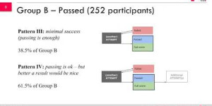 Beitragsbild des Blogbeitrags [presentation] Patterns of quiz attempts in a MOOC. The full-points-pattern and other patterns on the way to a successful MOOC in a lecture setting #edil22 #tugraz #research #mooc #imoox 