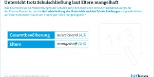 Beitragsbild des Blogbeitrags Corona-Note „mangelhaft“: Eltern gehen mit Schulen hart ins Gericht 