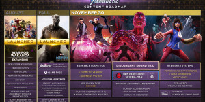 Beitragsbild des Blogbeitrags Marvels Avengers – Neues Update bringt weiteren Raid und den PlayStation-Exklusiven Helden Spider-Man 