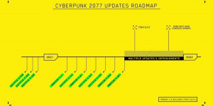 Beitragsbild des Blogbeitrags Cyberpunk 2077 – Kommt der sehnlichst erwartete Patch 1.5 in Kürze? 