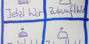 Beitragsbild des Blogbeitrags Wie treffe ich eine gute Entscheidung?