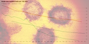 Beitragsbild des Blogbeitrags Die Coronakrise zeigt uns wie gefährlich der Neoliberalismus ist