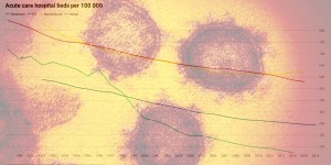 Beitragsbild des Blogbeitrags Die Coronakrise zeigt uns wie gefährlich der Neoliberalismus ist 