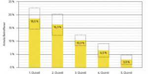 Beitragsbild des Blogbeitrags Losing Face: Barriers to Health Care for People Living in Poverty