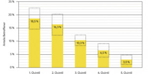 Beitragsbild des Blogbeitrags Losing Face: Barriers to Health Care for People Living in Poverty 