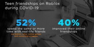 Beitragsbild des Blogbeitrags Studie: Jugendliche nutzen Roblox immer häufiger für Gespräche