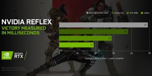 Beitragsbild des Blogbeitrags Apex Legends: startet mit NVIDIA Reflex durch 