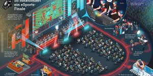 Beitragsbild des Blogbeitrags Live zu erleben: Österreichs beste eSportler / A1 eSports Fall Finals 2020