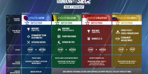 Beitragsbild des Blogbeitrags Rainbow Six: Siege – 2022 bringt neue Operator, Crossplay, Schießplatz und mehr