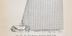 Beitragsbild des Blogbeitrags Warum haben Elektroautos so geringe Reichweite (oder: warum der Verbrennungsmotor deutlich weiter mit einer Tankfüllung kommt) 