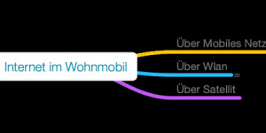Beitragsbild des Blogbeitrags Internet im Wohnmobil