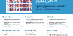 Beitragsbild des Blogbeitrags Maschinelles Lernen mit Python 2b