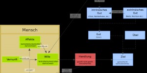 Beitragsbild des Blogbeitrags Ethik für ALLE