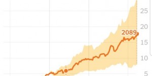 Beitragsbild des Blogbeitrags Liebe Klimawandelleugner