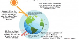 Beitragsbild des Blogbeitrags Klimawandelleugner