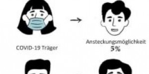 Beitragsbild des Blogbeitrags Mund-Nasen-Schutz selbst gemacht