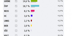 Beitragsbild des Blogbeitrags Der Tag danach – Landtags- und Gemeinderatswahl in Wien 2020 