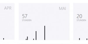 Beitragsbild des Blogbeitrags ein sehr unbefriedigendes 2. Quartal…