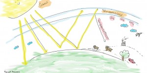 Beitragsbild des Blogbeitrags Klimawandel versus Abfallwirtschaft