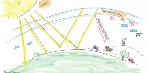 Beitragsbild des Blogbeitrags Klimawandel versus Abfallwirtschaft 