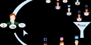 Beitragsbild des Blogbeitrags Mit Instagram, Facebook & Google Ads mehr herausholen & nachhaltig Kosten sparen