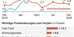 Beitragsbild des Blogbeitrags Corona und der Warenkorb 