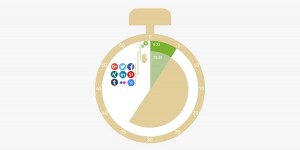 Beitragsbild des Blogbeitrags Social Media Automatisierung für WordPress