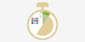 Beitragsbild des Blogbeitrags Social Media Automatisierung für WordPress 