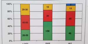 Beitragsbild des Blogbeitrags Makronährstoffe: Wie viel wovon? 