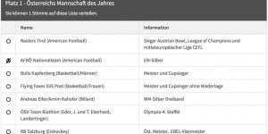 Beitragsbild des Blogbeitrags Sportlerwahl 2018: Football unter ferner liefen